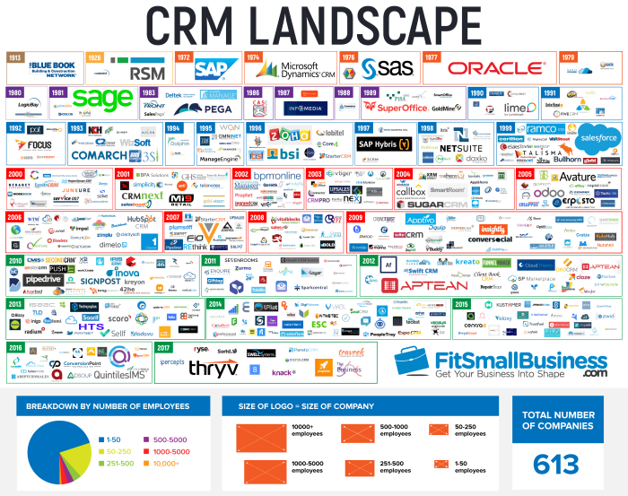 Crm software providers