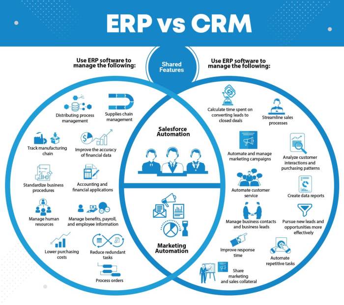 Erp-crm-software