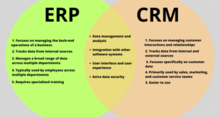 Crm and erp software