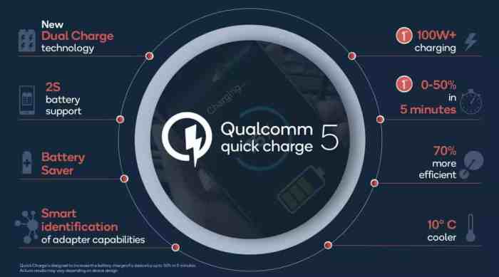 Fast charging qualcomm quick charge 1 0