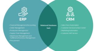 Erp-crm-software